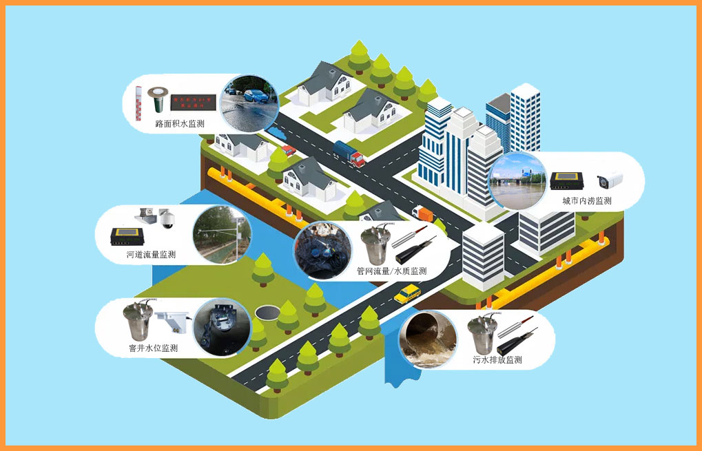 城市排水监测.jpg