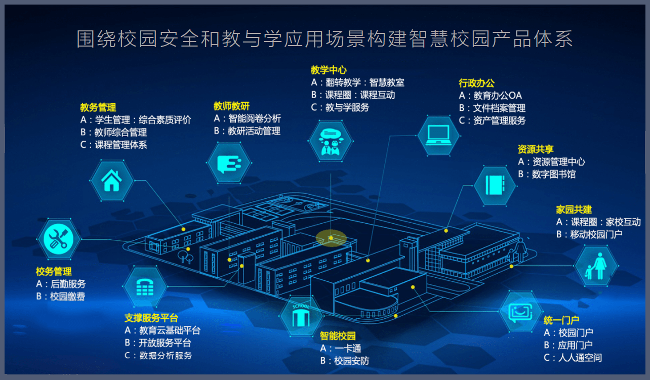 智慧校园.png