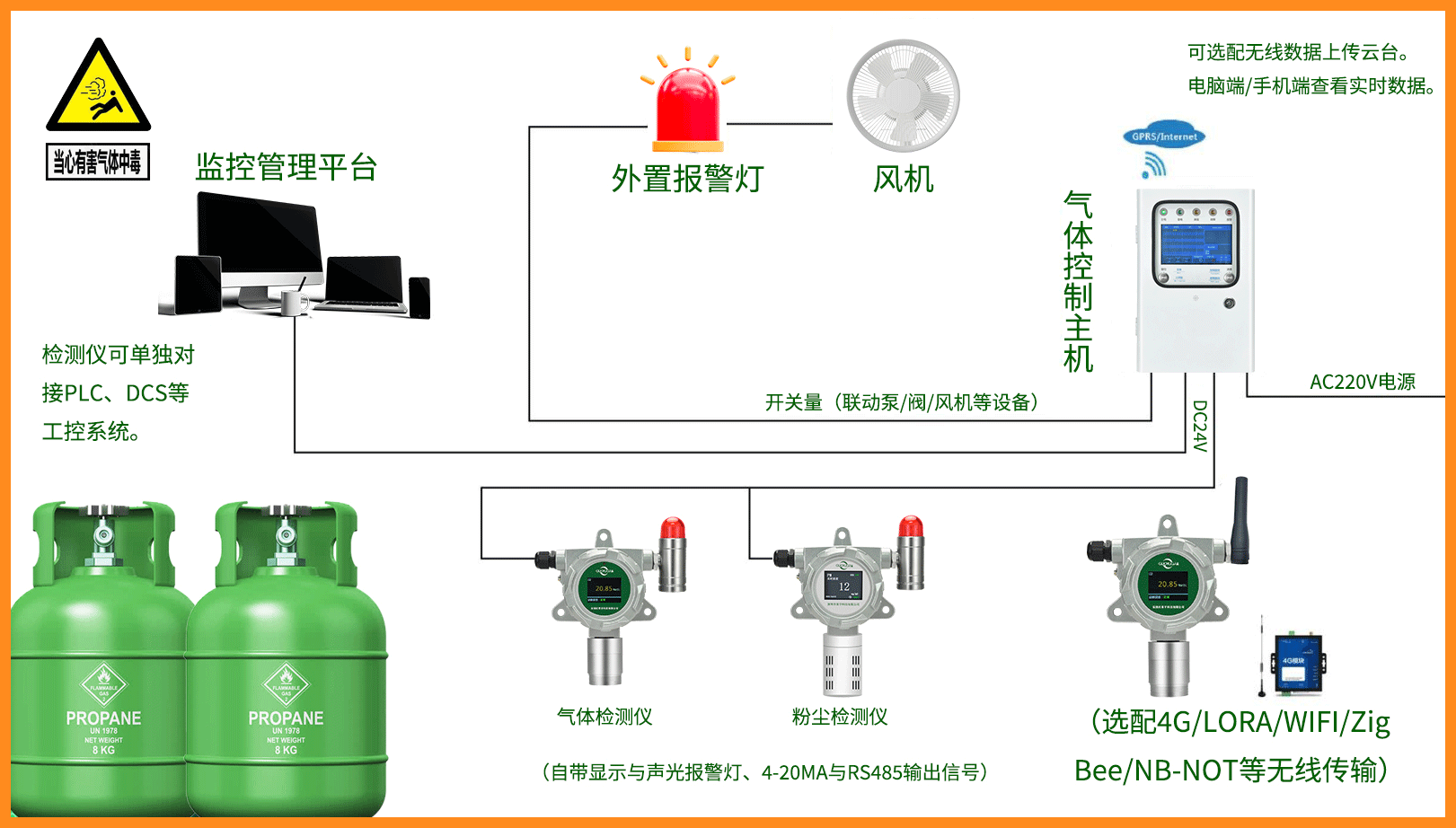 仓库危化气体检测系统.png